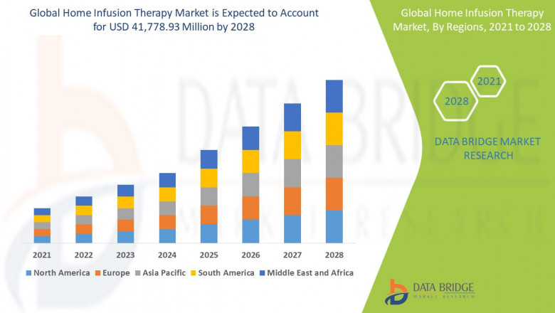 Home Infusion Therapy Market Dynamics: Trends and Forecast 2024–2032