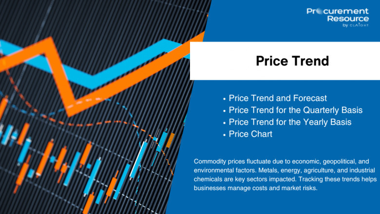 Glutamic Acid Price Trend: Latest Market Insights, Analysis, and Forecasts