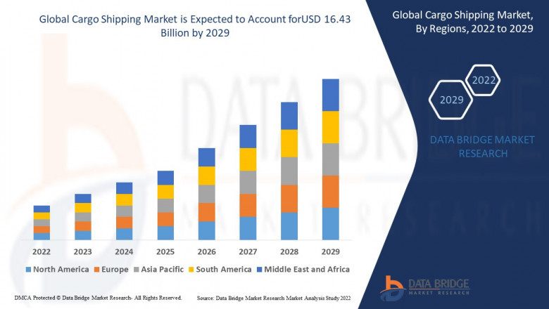 Cargo Shipping Market Set to Navigate Robust Growth Amid Increasing Trade Activities