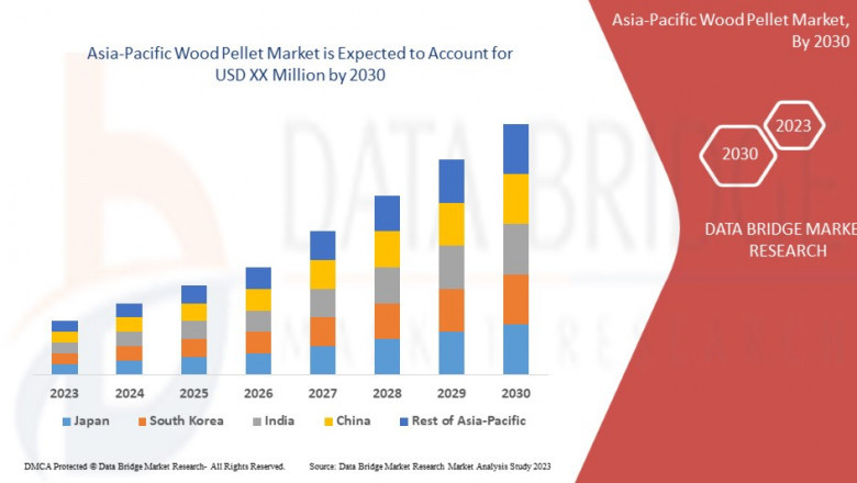 Asia-Pacific Wood Pellet Market Surges with Strong Renewable Energy Policies