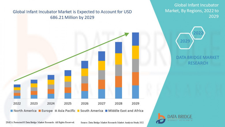 Infant Incubator Market: Global Trends, Growth Drivers, and Forecast (2025–2034)