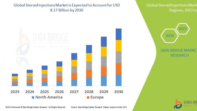 Steroid Injections Market: Global Trends, Growth Drivers, and Forecast (2025–2030)