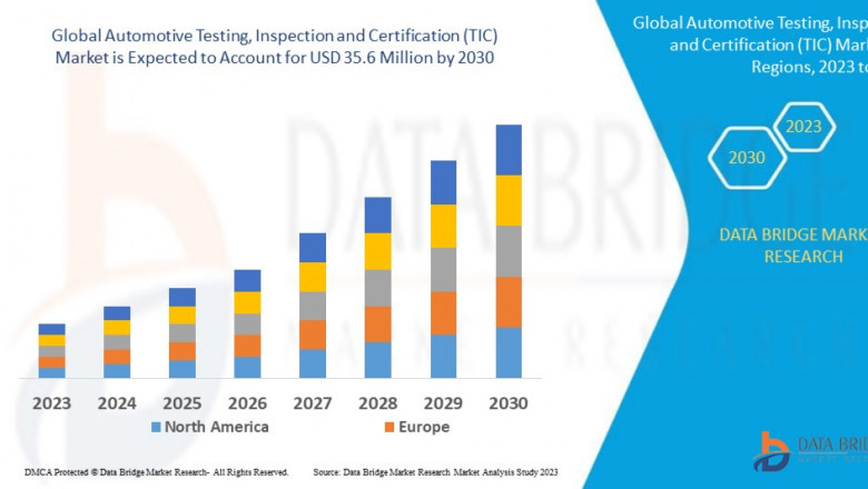 Automotive TIC Market Driven by Regulatory Compliance and Safety Standards