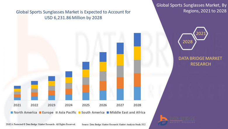 Sports Sunglasses Market Expands Globally with Rising Outdoor and Athletic Activities