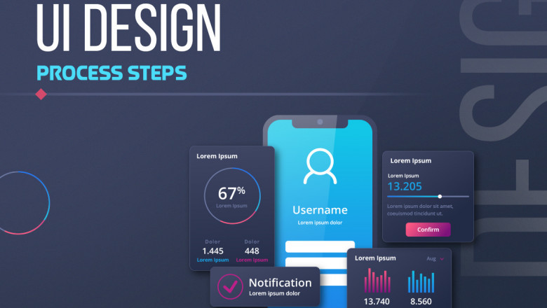 UI Design Process Steps: A Complete Guide for Designers