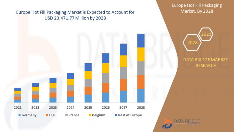Europe Hot Fill Packaging Market Size: Growth, Share, Value, Scope, and Insights