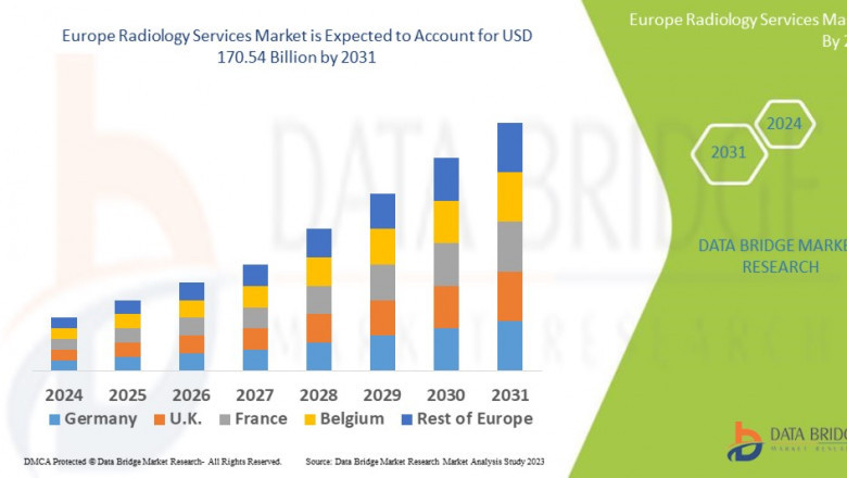 Europe Radiology Services Market Industry Statistics: Growth, Share, Value, and Scope