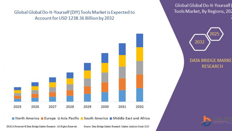 DIY Tools Market Sees Significant Uptick Fueled by Rising Home Renovation Trends