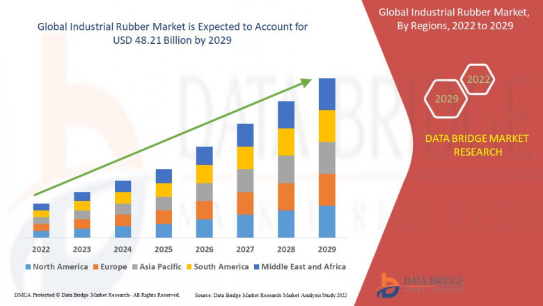 Industrial Rubber Market Outlook 2025: Growth Dynamics, Key Players, and Future Prospects