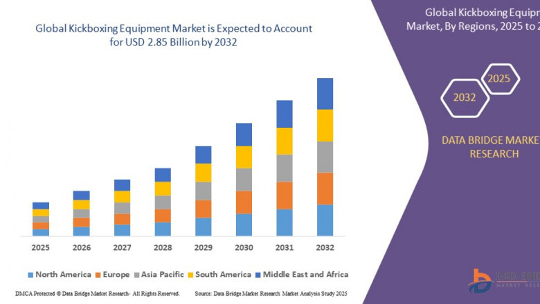 Kickboxing Equipment Market Gains Strength from Fitness and Combat Sports Trends