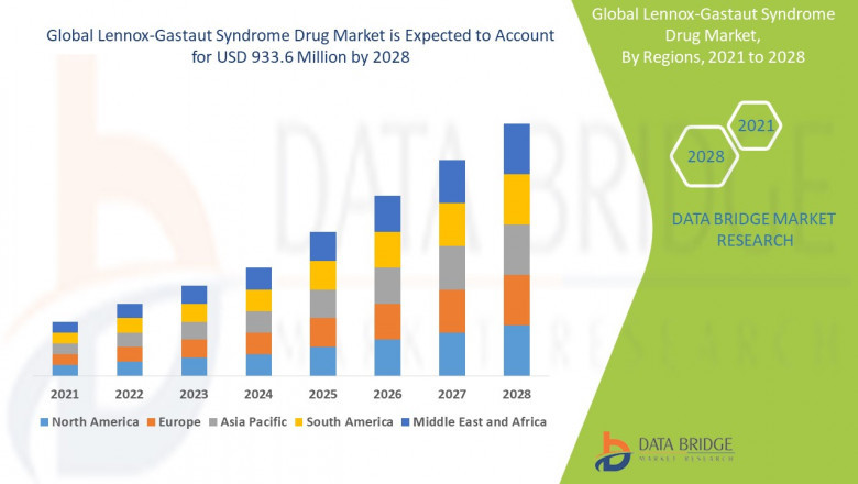 Lennox-Gastaut Syndrome Drug Market Expands with Pipeline Innovations and Approvals