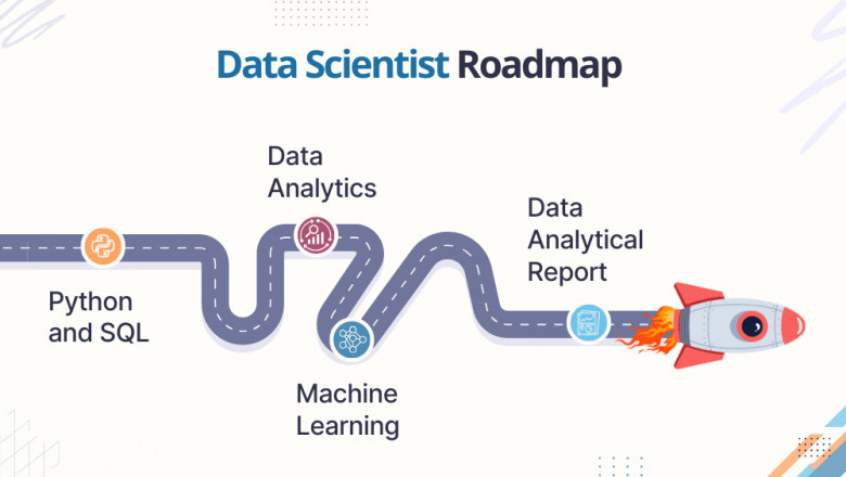 Becoming A Successful Data Scientist: Detailed Roadmap