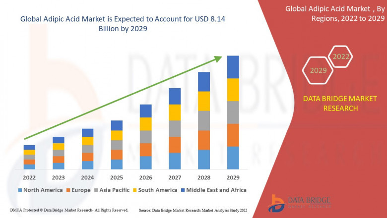 Adipic Acid Market Grows with Rising Nylon Production and Sustainable Alternatives