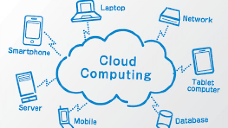 Cloud Computing Market survey results showing user satisfaction and technology effectiveness