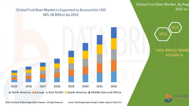 Fruit Beer Market Expands with Shifting Consumer Preferences Toward Non-Alcoholic Options