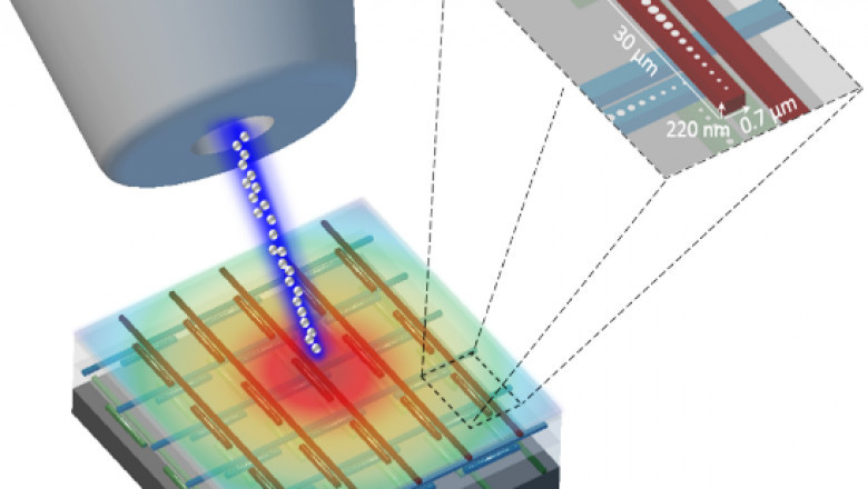 Photonic Sensors and Detectors Market Research Reveals Growth Insights and Technological Transformation Trends