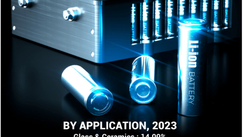 Lithium Market Battery Sector Dominance to Boost CAGR Till 2032