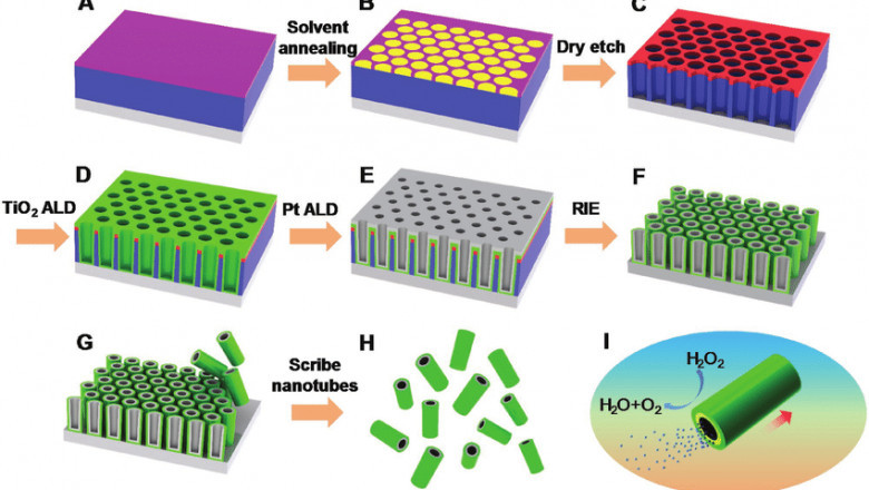 Atomic Layer Deposition Market Outlook, Growth Strategies, and Trends Forecast 2021–2030