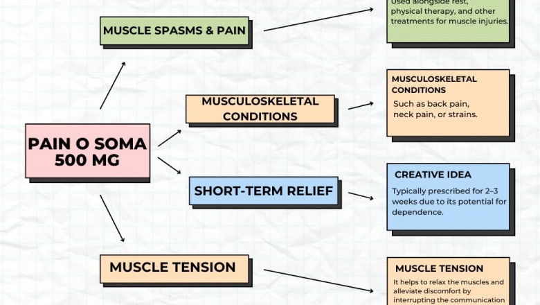 Carisoprodol Dosage Guide: Safe Use for Muscle Pain