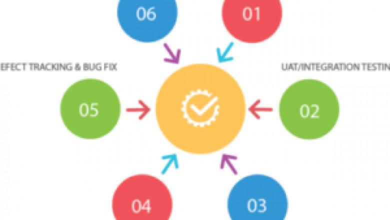 Web Accessibility testing services