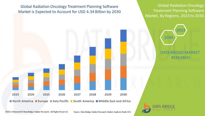 Radiation Oncology Planning Software Market Advances with AI and Imaging Integration