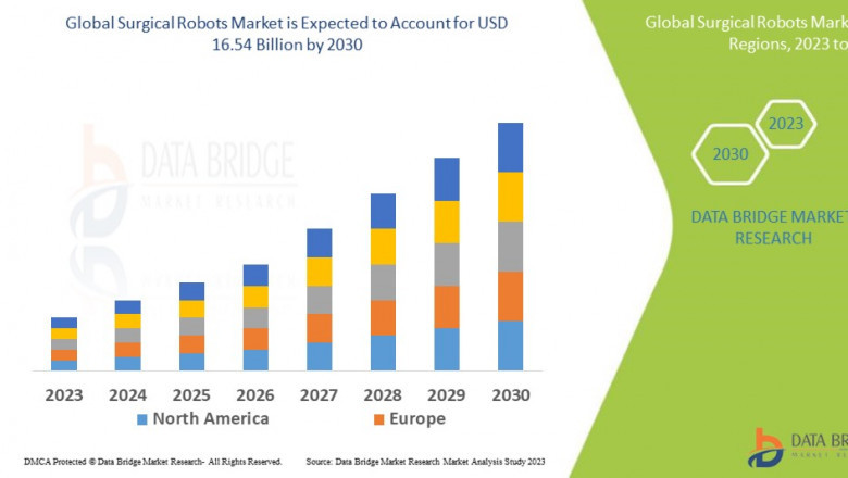 Surgical Robots Market Surges with Demand for Minimally Invasive Procedures