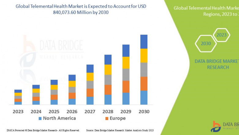 Telemental Health Market Expands as Digital Care Platforms Transform Mental Health Access