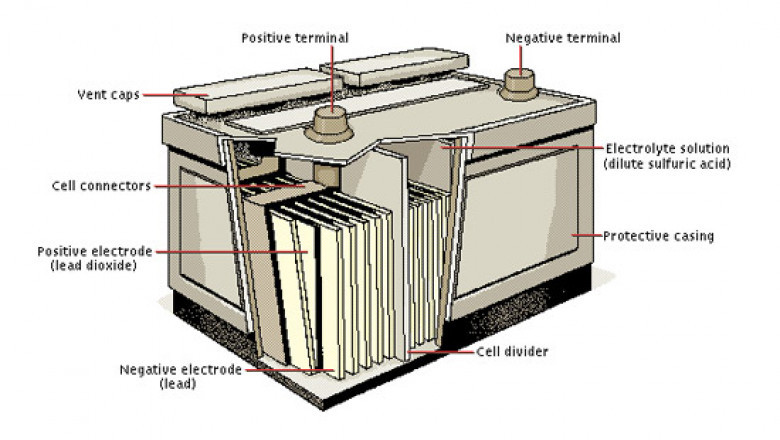 Automotive Lead Acid Battery Market Research Highlights Key Trends, Consumer Behavior, and Regional Strategies