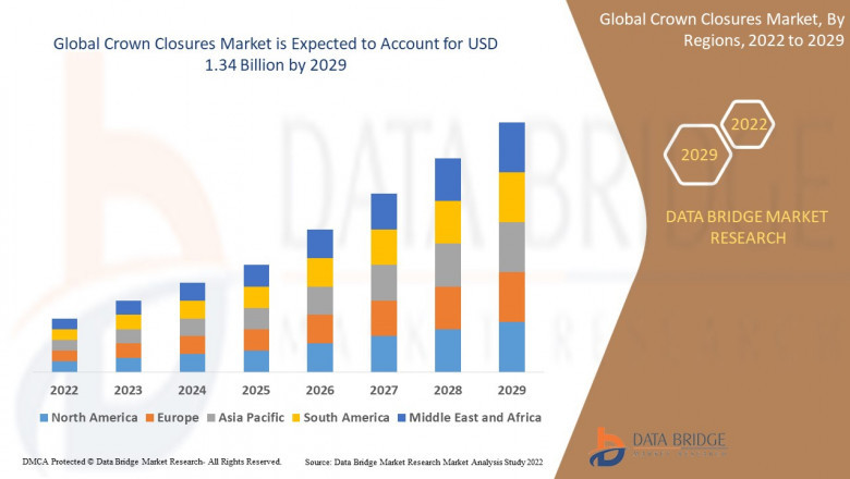 Beverage Industry Trends Propel Growth in  Crown Closures Market