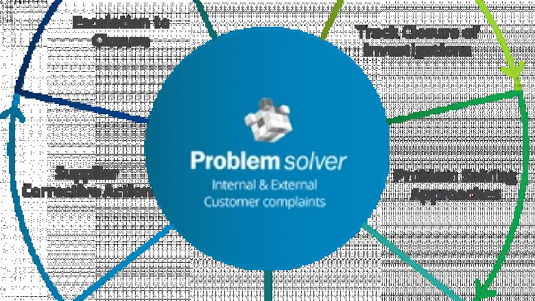 Problem Solving Management