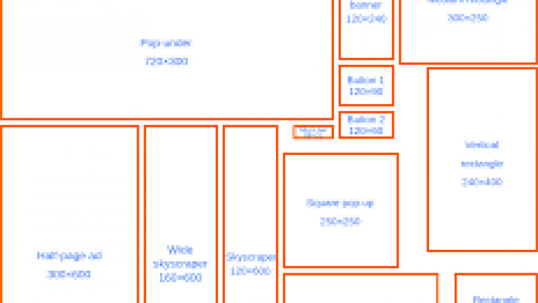 Why the Right Size of Banner Matters