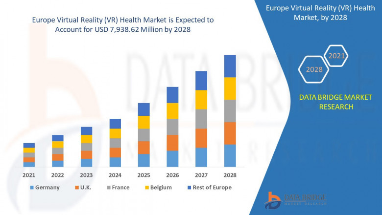 Europe Virtual Reality (VR) Health Market Overview: Key Drivers and Challenges 2024–2028