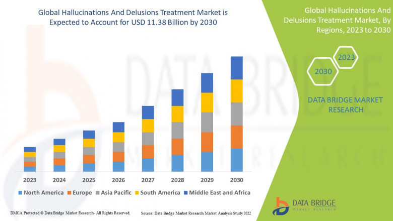 Navigating the Labyrinth: Understanding and Addressing the Hallucinations and Delusions Treatment Market