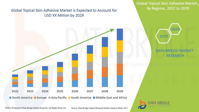 Topical Skin Adhesive Market Overview: Key Drivers and Challenges 2024–2029