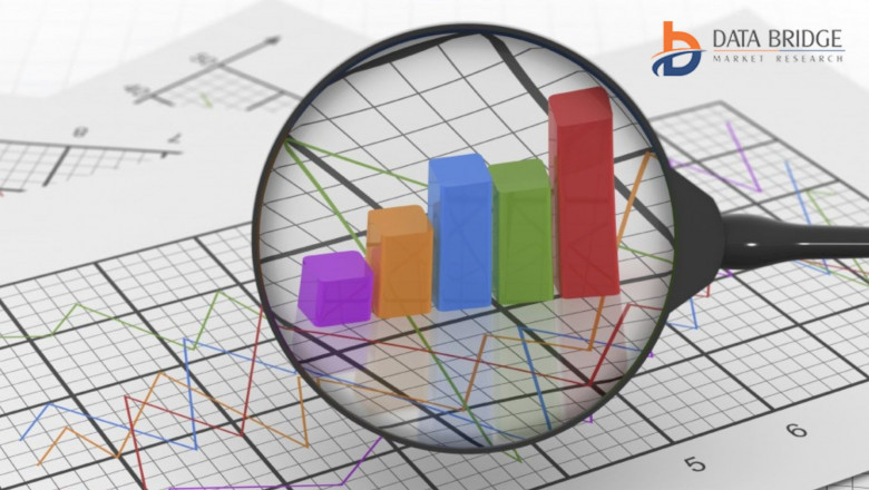 Silent Thyroiditis Market Dynamics: Key Drivers and Restraints 2025 –2032