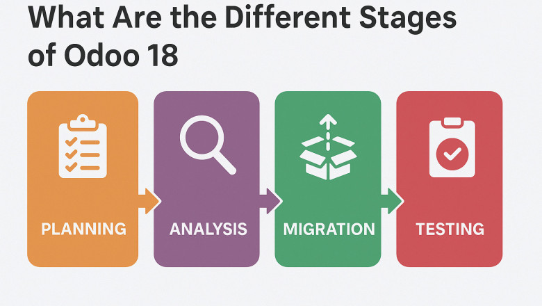 What Are the Different stages Of Odoo 18