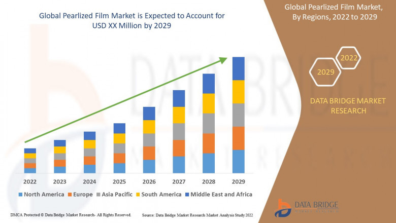 Pearlized Film Market Overview: Key Drivers and Challenges 2022 –2029