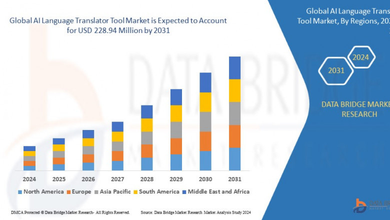 AI Language Translator Tool Market Soars with Demand for Real-Time Multilingual Solutions