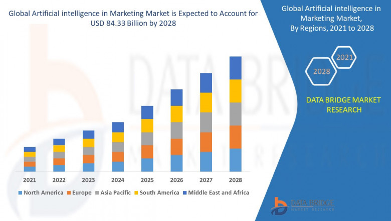 Artificial Intelligence Market Experiences Unprecedented Growth Across Industries