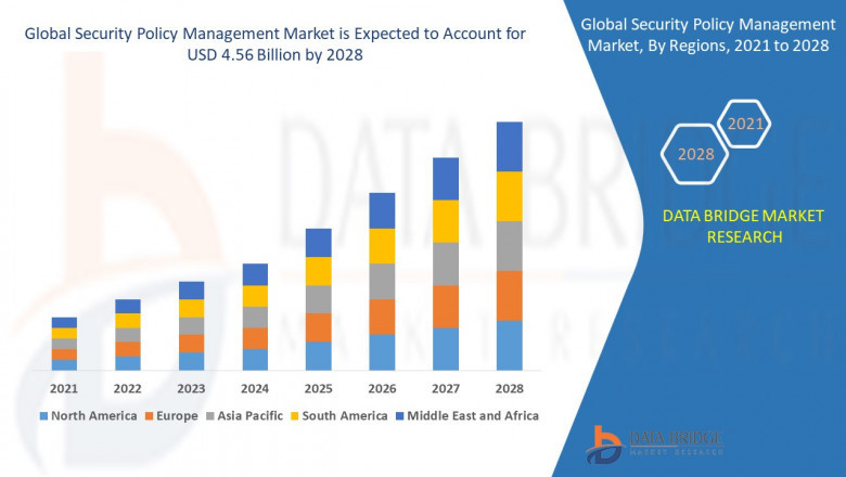 Dental Devices and Consumables Market CAGR of 7.40% in the forecast period of 2022-2029.