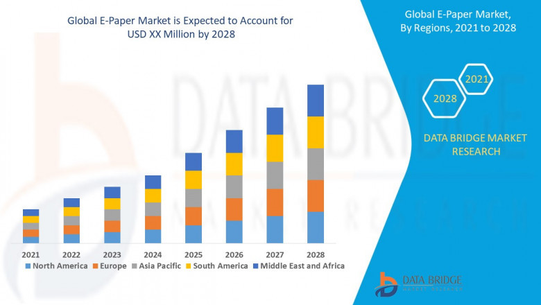 E-Paper Market Advances with Adoption in Retail, Signage, and Low-Power Displays