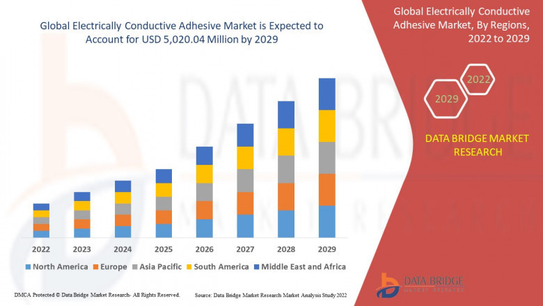Electrically Conductive Adhesives Market: Global Trends, Growth Drivers, and Forecast (2025–2030)