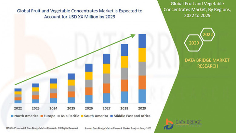 Fruit and Vegetable Concentrates Market Expands with Consumer Demand for Natural Ingredients