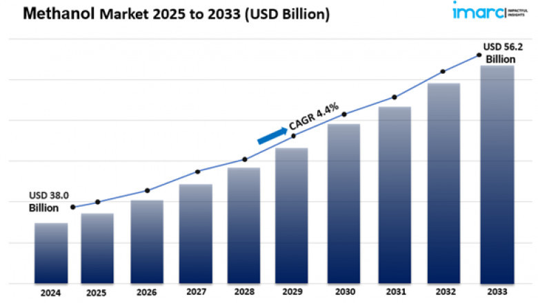 Metal Stamping Market Size And Industry Trends Report 2025