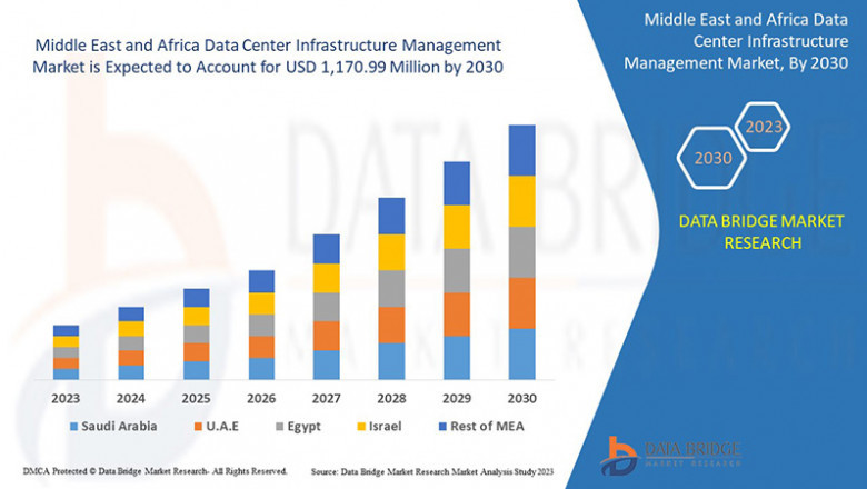 Middle East and Africa Data Center Infrastructure Management Market Grows with Digitalization Boom