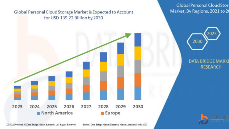 Personal Cloud Storage Market Expands Amid Rising Data Privacy and Accessibility Demands