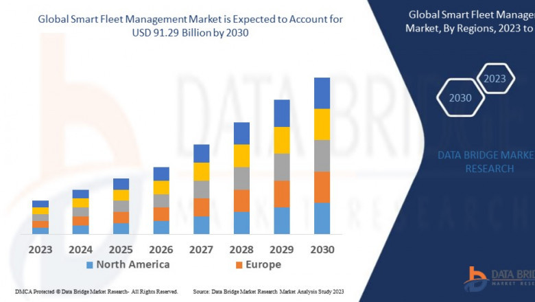 Smart Fleet Management Market Accelerates with Telematics and AI Adoption