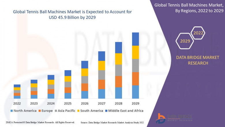 Tennis Ball Machines Market Scores Growth Driven by Home Training and Coaching Demand
