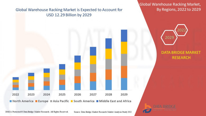 Warehouse Racking Market Strengthens with E-Commerce and Logistics Sector Growth