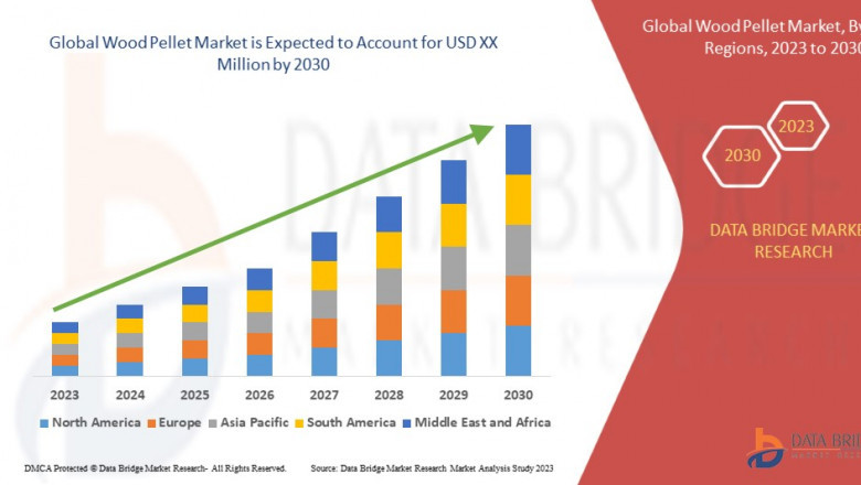 Wood Pellet Market Sees Surge as Global Focus Shifts Toward Renewable Energy